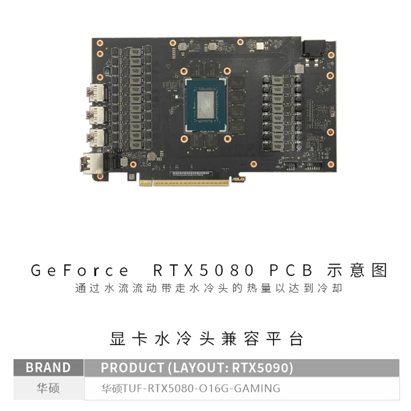 Блок графического процессора B – обзор и цена Pc Gaming Xịn