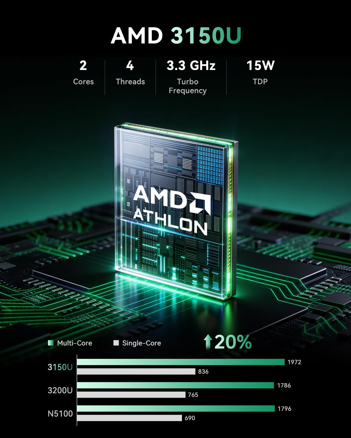 Мини-ПК ACEMAGIC на базе AMD 3 – обзор и цена Pc Gaming Amd Ryzen 7