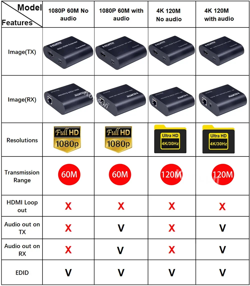 Удлинитель HDMI 4K по одному к – обзор и цена Pc Gaming Vr
