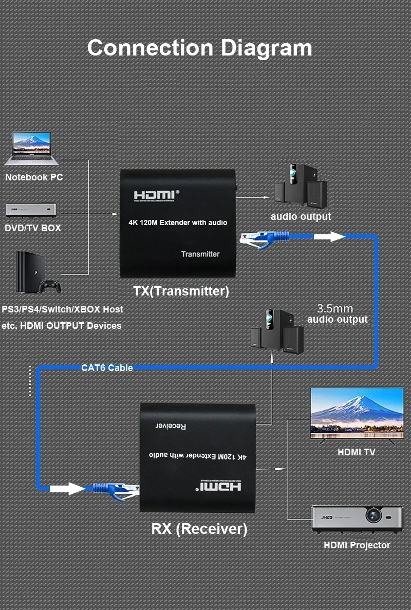 Удлинитель HDMI 4K через один  – обзор и цена Pc Gaming Vr