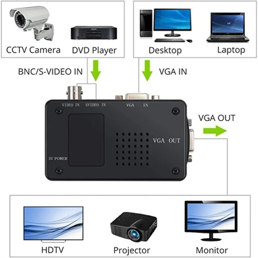 PzzPss BNC S-Video VGA в VGA В – обзор и цена Pc Gaming Vr