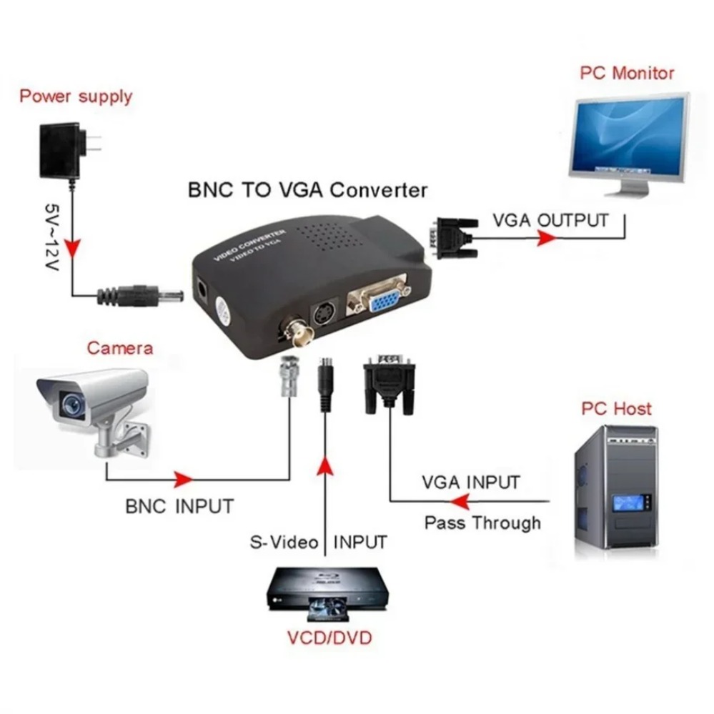 PzzPss BNC S-Video VGA в VGA В – обзор и цена Pc Gaming Vr