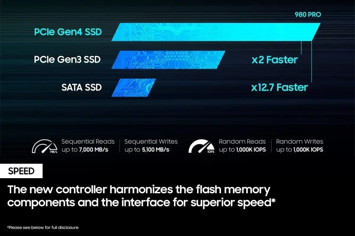 Новый SSD-накопитель 980 Pro 1 – обзор и цена Pc Gaming News